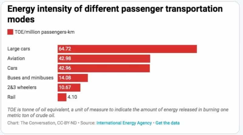 Energy intensity / relative energy consumption / carbon footprint for ...
